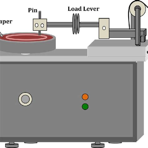 Schematic Representation Of The Pin On Disc Tribometer Used For