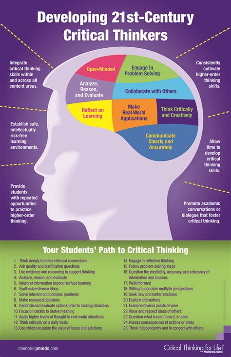 Why is critical thinking important? Final Blog - Seamless learning and 21st century skills ...