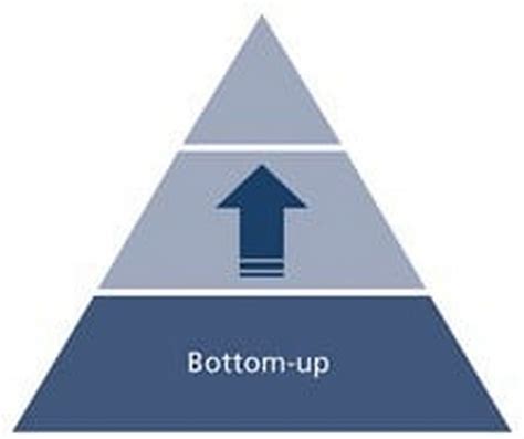 What Is Bottom Up Marketing And Its Difference From Top Down Marketing