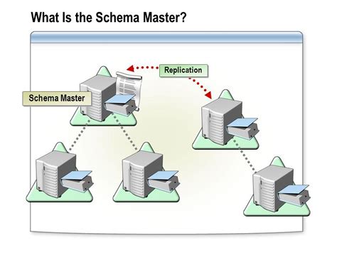 What Is Schema Master In Active Directory And Its Importance