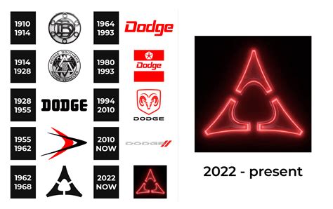 Dodge Logo And Sign New Logo Meaning And History Png Svg