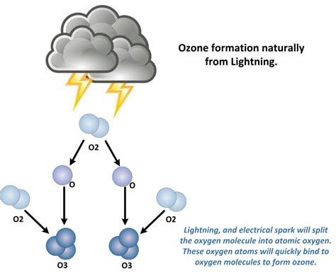 Meeting House Dental Care Oxygen Ozone Therapy