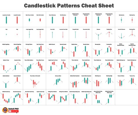 Candlestick Patterns Cheat Sheet R Cryptomarkets