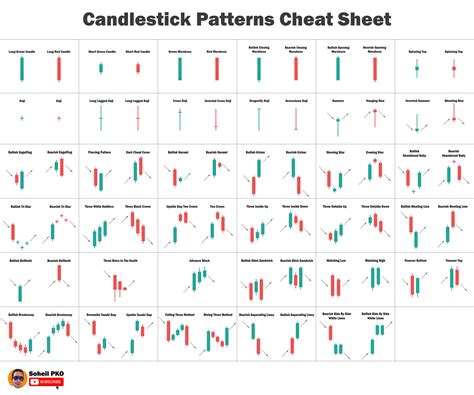 Candlestick Chart Cheat Sheet Rcoolguides