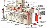 Images of Ansul Gas Shut Off Valve