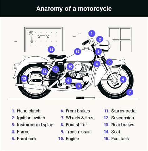 What Are All The Parts Of A Motorcycle