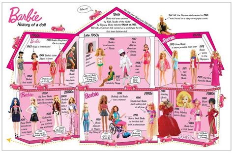 Barbie A History Of A Doll Timeline Barbie Muñecas De Papel Sobres