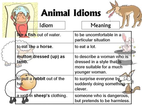 30+ Amazing Animal Idioms in English with Their Meanings - ESLBuzz ...