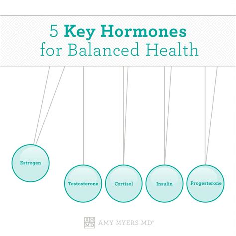 everyone has male and female hormones amy myers md