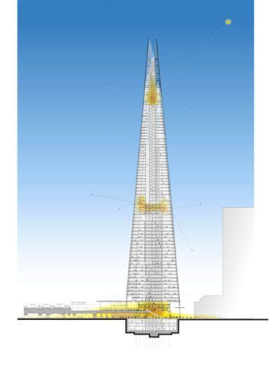 Drawings The Shard London Bridge Tower Rpf Edifici Grattacieli