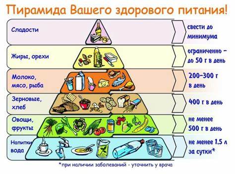 Диета питание через день отзывы