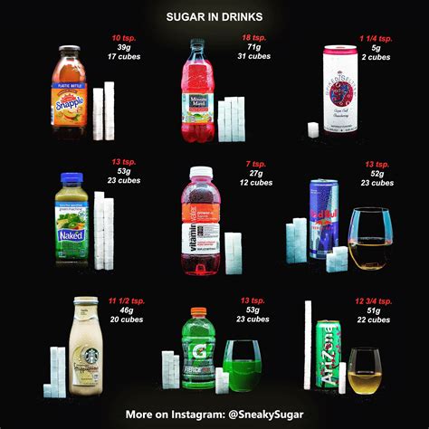 Free Sugars In Your Favorite Drinks Rsugarfree