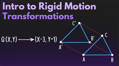 Intro To Rigid Motions What Are Transformations Youtube