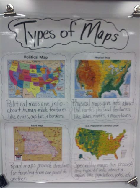 Types Of Maps Anchor Chart Social Studies Elementary Map Skills