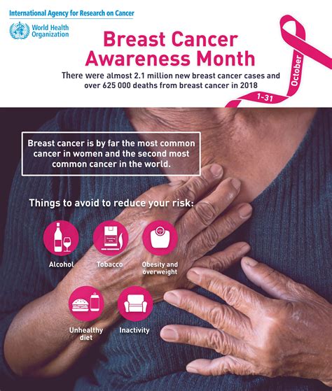 Breast Cancer Awareness Month 2019 Things To Avoid To Reduce Your Risk