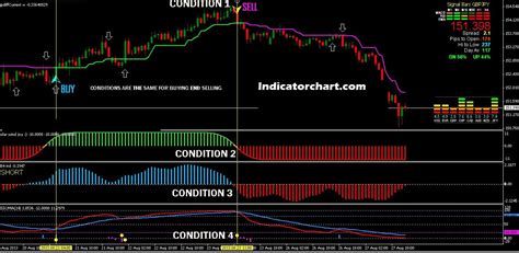 5 Top Forex Trading Systems For Mt4 Download Free