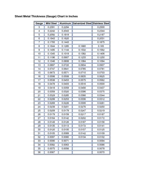 Printable Sheet Metal Gauge Chart