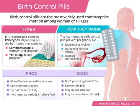 Birth Control Pills Shecares