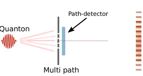 A Schematic Representation Of A Multipath Interference Experiment With