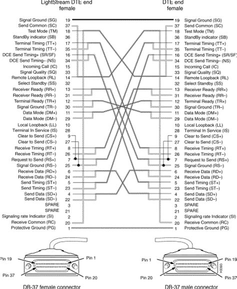 An ordinary patch cable connects different types of devices, for example, a computer and a network switch. DIAGRAM Rj45 Rollover Through Wiring Diagram FULL Version HD Quality Wiring Diagram ...