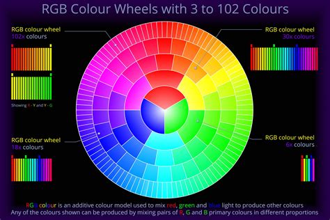 Color Wheel Wolfrom J Essential Color Wheel Companion Choose Perfect