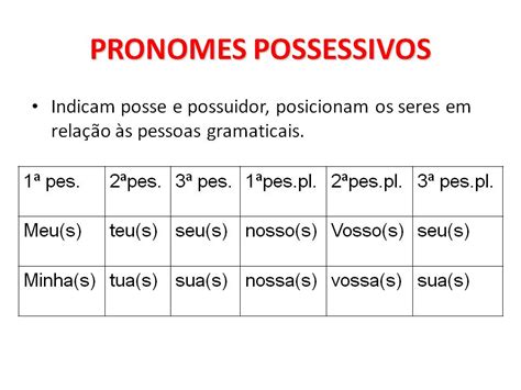 Pronomes Possessivos Pronomes Pronomes Indefinidos Pronomes Mobile Legends