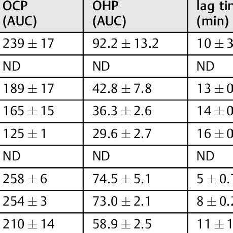 OHP And Turbidity Assay Parameters Download Scientific Diagram