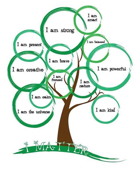 Printable Tree Of Life Narrative Therapy Worksheet