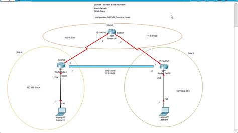 Configuration Gre Vpn Tunnel In Router Ccna Cisco Packet