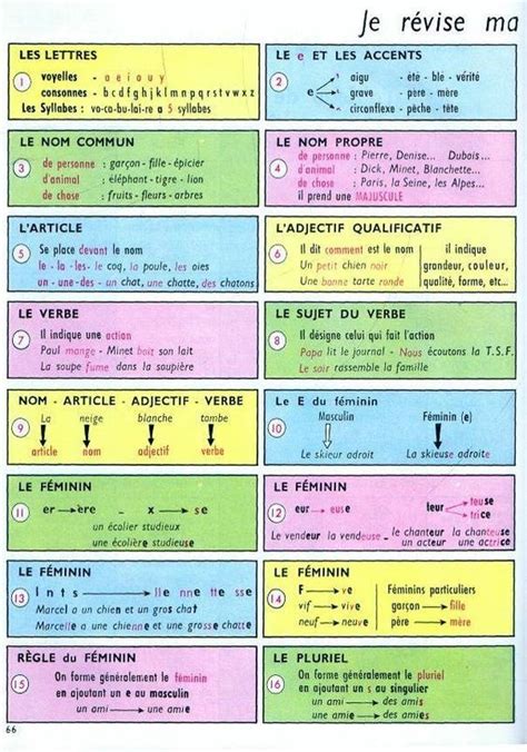 Épinglé par bombe8 sur Astuce pour enfants en 2020 Grammaire French