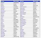 List of 50 US States In Alphabetical Order - Insidegistblog