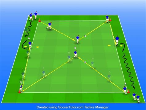 11 passing and receiving soccer drills [printable diagrams and coaching points] soccer practice