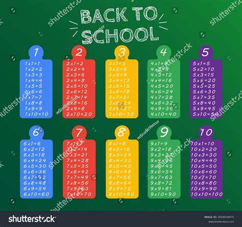 Colorful Multiplication Table Between 1 10 Stock Illustration