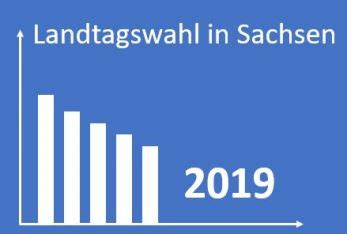 Wir halten sie hier auf dem laufenden: Erste Hochrechnung zur Landtagswahl in Sachsen 2019 ...