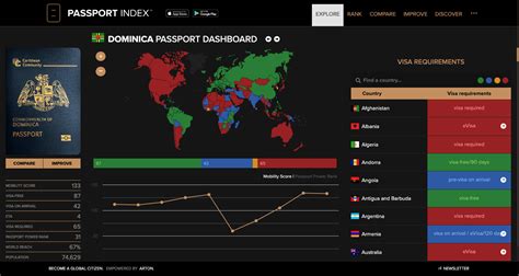 Dominica Passport Dashboard Passport Index 2024