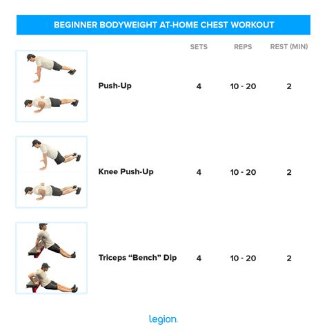 The Best At Home Chest Workouts With Bodyweight Dumbbells Or Bands