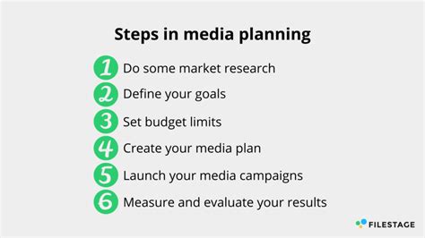 The Simple And Effective Handbook For Media Planning