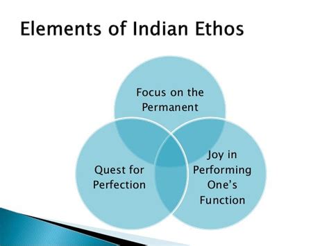 Module 6 Indian Ethos