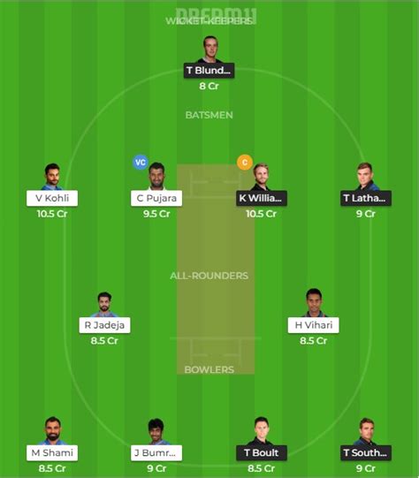Check india vs england 2nd test playing 11 probables and squads here. India vs New Zealand 2nd Test dream 11 predictions ...