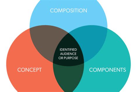 Definition Graphicdesign Infographic Mr Basile