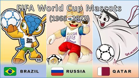 All FIFA World Cup Mascots 1966 2022 Mascot Evolution YouTube