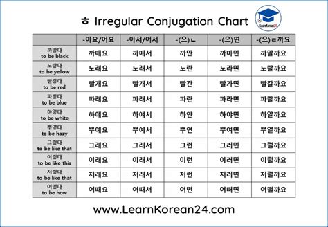 Irregular Korean Verbs With ㅎ ㅎ 불규칙 Learnkorean24