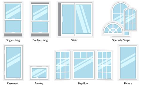 Window Types And Styles