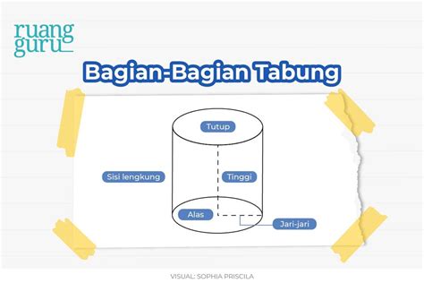 Cara Menghitung Luas Permukaan Dan Volume Tabung Matematika Kelas