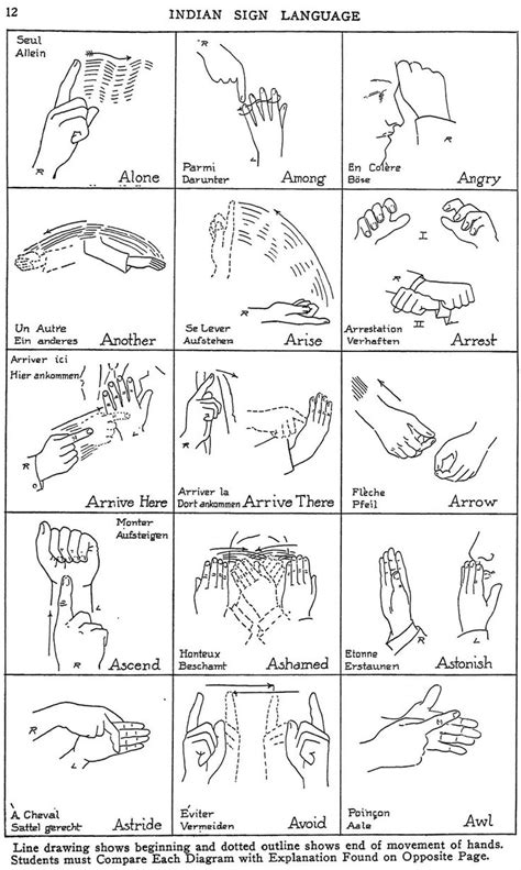 Native American Sign Language Illustrated Guides To 400
