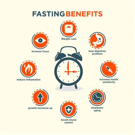 Intermittent Fasting For Bodybuilders A Must Read Guide Fitness