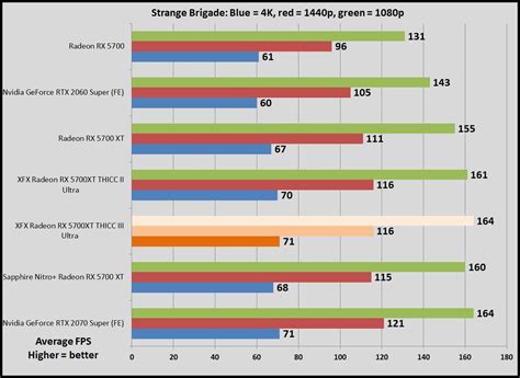 Xfx Radeon Rx 5700 Xt Thicc Iii Ultra Review A Roaring Muscle Car