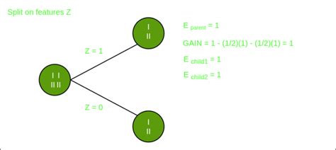 We did not find results for: Decision Tree Introduction with example - GeeksforGeeks