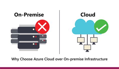 Why Choose Azure Cloud Over On Premise Infrastructure