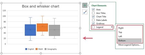 Create Box And Whisker Chart In Excel